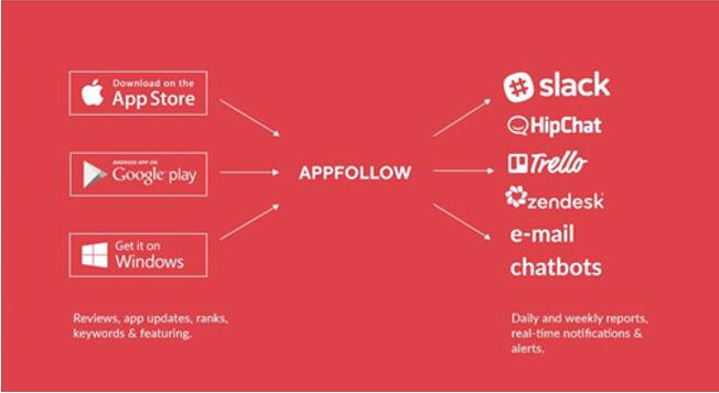 DÑ(yng)ãApp Follow