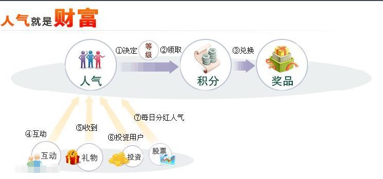 yy365ְbʹf(shu)B